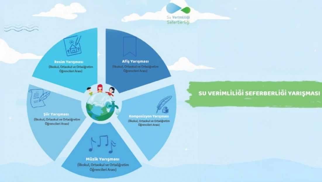 Gençler Suyun Sesini Sanatla Anlatacak