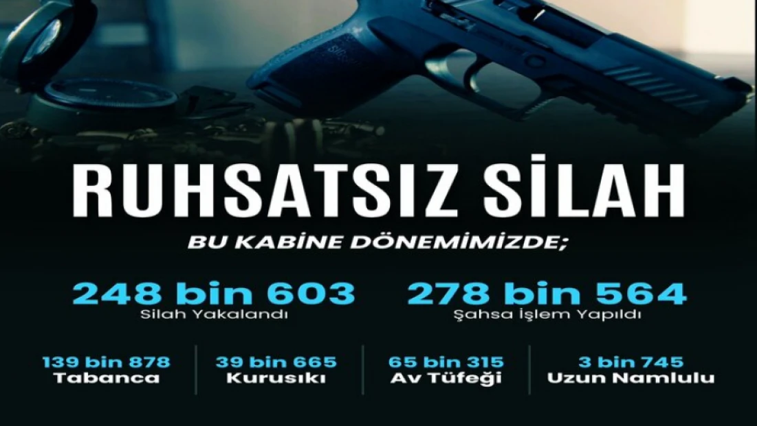 Ruhsatsız Silahlara Geçit Yok