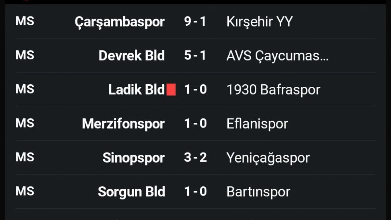 Bartınspor Sorgun Deplasmanından Puan Çıkaramadı