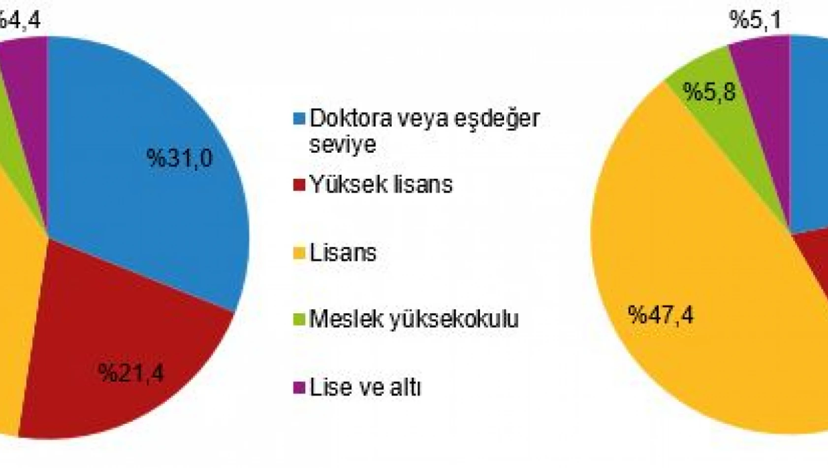 TR81 Bölgesinde Ar-Ge harcaması 2023 yılında 1 milyar 885 milyon TL oldu