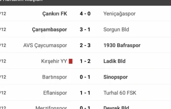 Bartınspor Evinde Yıkıldı