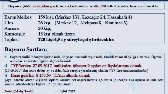 Bartın'da 320 kişiye iş imkanı!