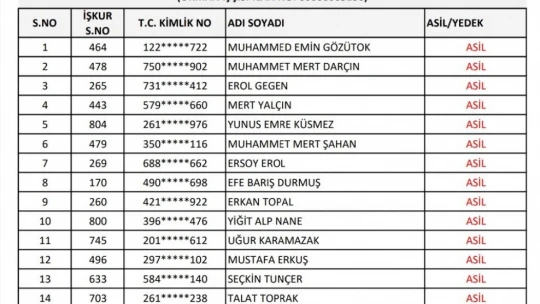 OGM işçi alımı kura listesi açıklandı