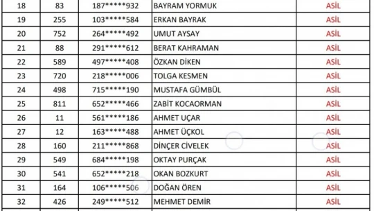 OGM işçi alımı kura listesi açıklandı