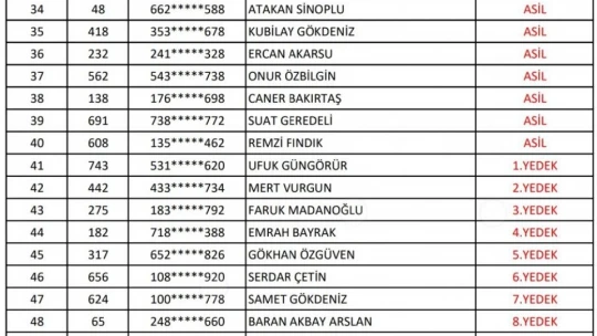 OGM işçi alımı kura listesi açıklandı