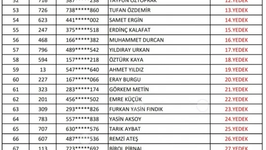 OGM işçi alımı kura listesi açıklandı