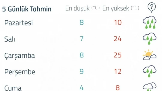 Ani değişikliklere dikkat!