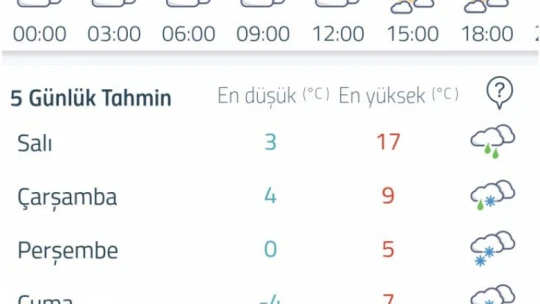 Soğuk ve karlı hava kapıda