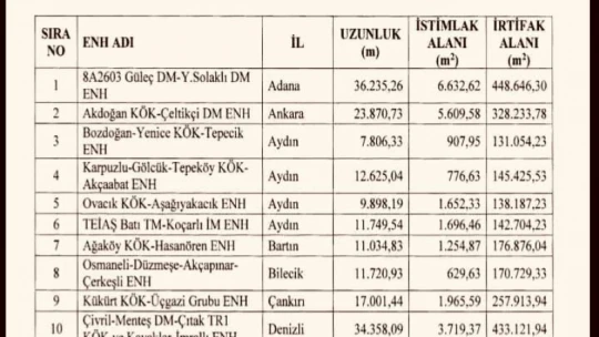 AĞAKÖY-HASANÖREN ENERJİ NAKİL HATTI ACELE KAMULAŞTIRMA KARARI