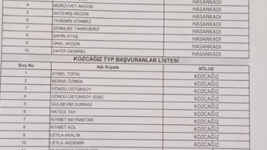 TYP kuraları çekildi