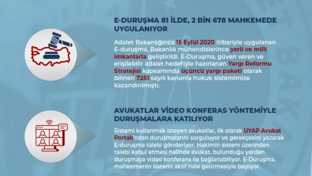 81 ilde 1 milyon 162 bin e-duruşma