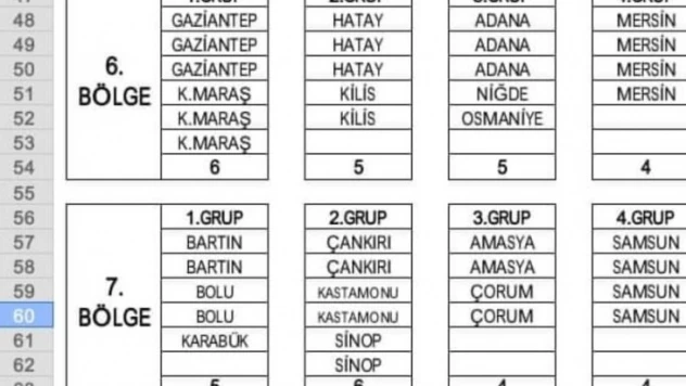 Bartın BAL'da 7. Bölgede 1. Grupta