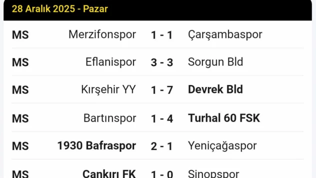 Bartınspor'da Mağlubiyet Serisi Uzadı