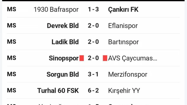 Bartınspor İçin Alarm Zilleri