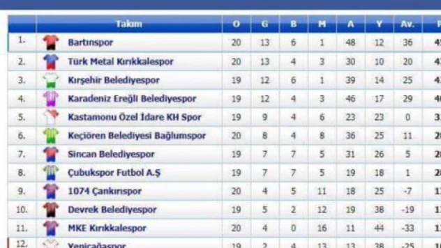 Lider'den gol şov