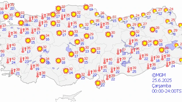 Hava sıcaklıkları artıyor