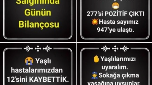 Koronavirüs salgınında günün bilançosu