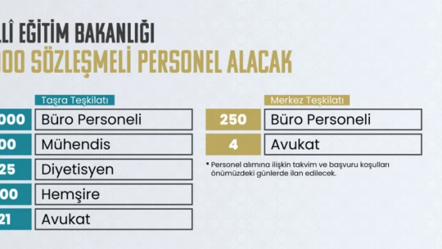 MEB 5 bin sözleşmeli personel alacak