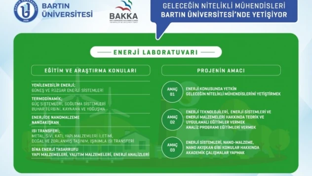 Üniversiteye Akıllı Enerji Laboratuvarı geliyor