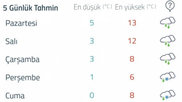 Uyarı geldi, bu hafta hava nasıl olacak