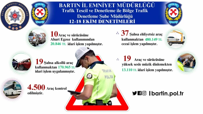 Bartın'da 4 bin 500 araç kontrol edildi