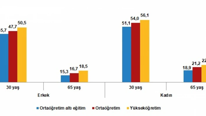 Bartın'da kadınlar erkeklerden daha uzun yaşıyor!