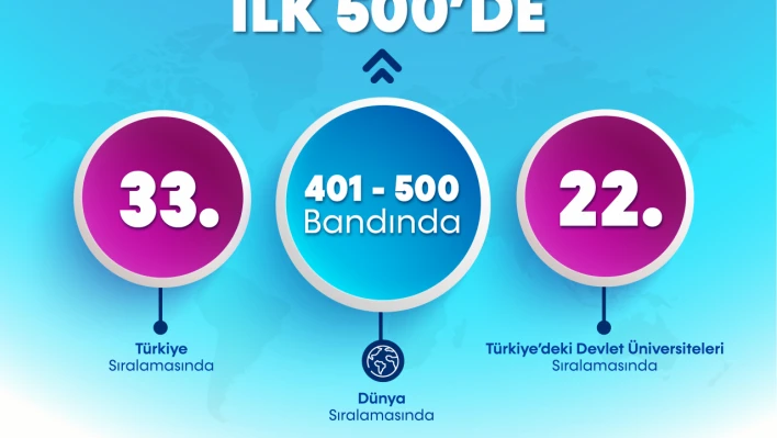 Bartın Üniversitesi Global Bilim Arenasında İlk 500'e Girdi