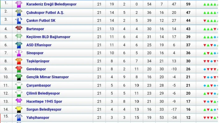 Bartınspor Ankara'dan 1 puanla döndü