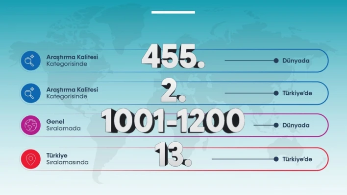 BARÜ, 'Araştırma Kalitesinde' Dünyada İlk 500'de, Türkiye'de 2. Sırada