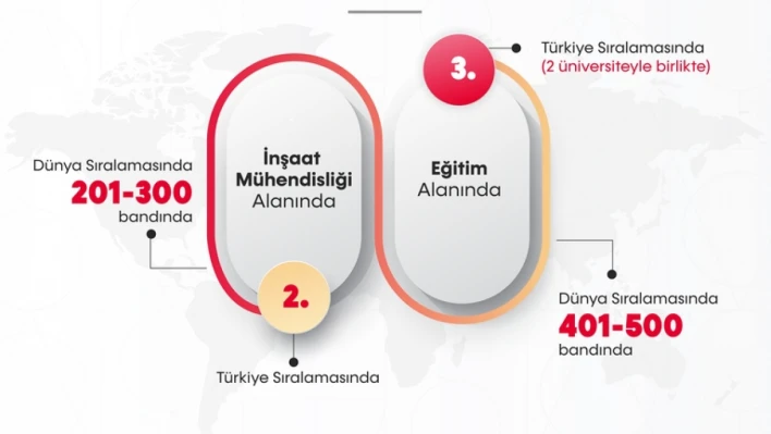 BARÜ bir kez daha dünyanın en iyileri arasında