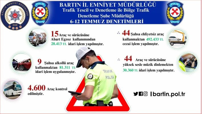 Emniyet, haftalık denetim verilerini paylaştı