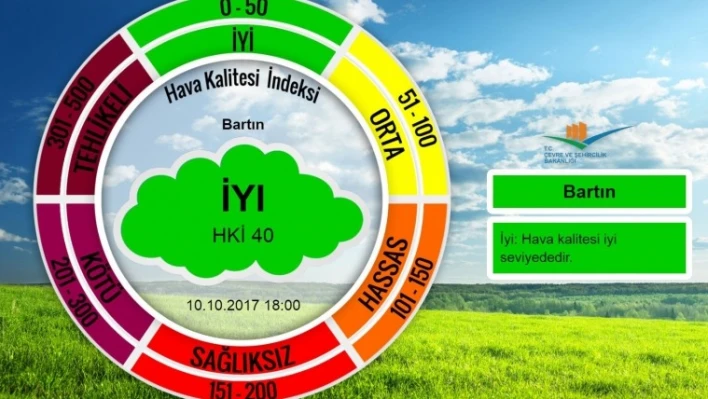 KIŞ GELİYOR HAVA KİRLİLİĞİNE DİKKAT!