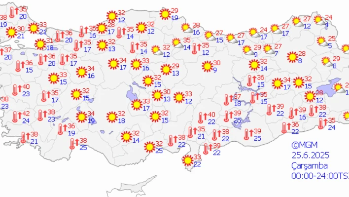 Hava sıcaklıkları artıyor
