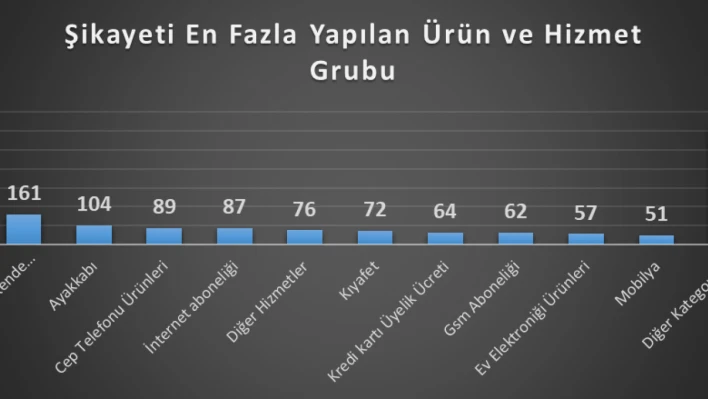 İl Tüketici Hakem Heyeti 2024 Yılı Raporunu açıkladı