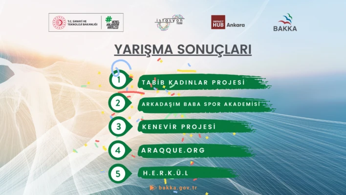 TR81 Bölgesi Sosyal Girişimcilik Programı Tamamlandı