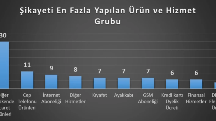 Tüketici Hakem Heyeti Ekim ayı raporu açıklandı