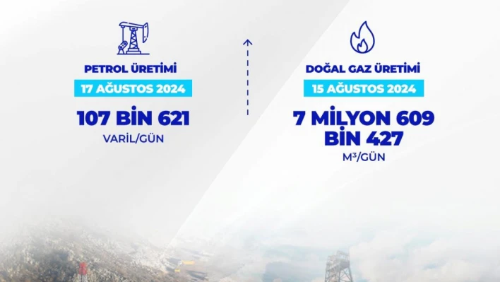 Türkiye Doğal Gaz Üretiminde Tarihi Zirveye Ulaştı