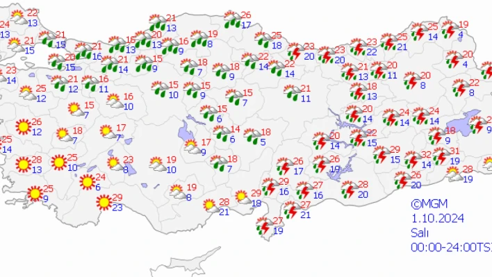 Ülkemizin kuzey ve iç kesimlerinde sıcaklıklar azalıyor!