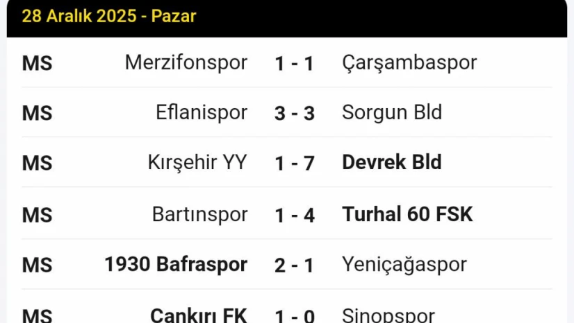 Bartınspor'da Mağlubiyet Serisi Uzadı