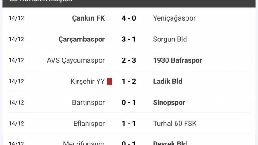 Bartınspor Evinde Yıkıldı