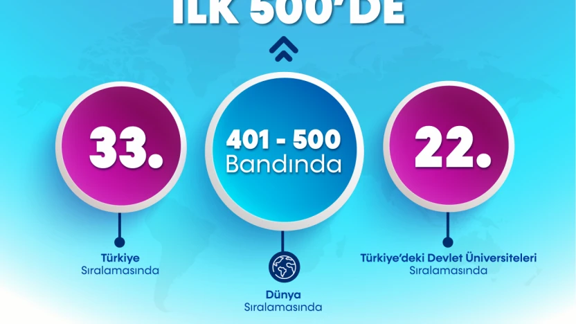 Bartın Üniversitesi Global Bilim Arenasında İlk 500'e Girdi