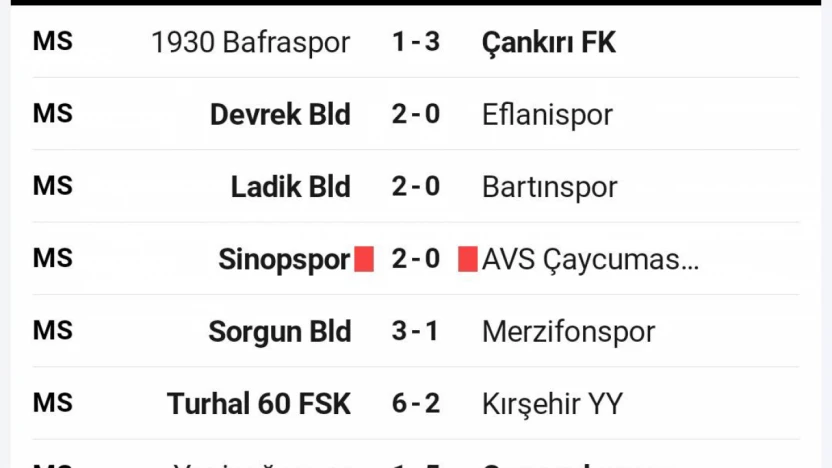 Bartınspor İçin Alarm Zilleri