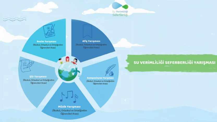 Gençler Suyun Sesini Sanatla Anlatacak