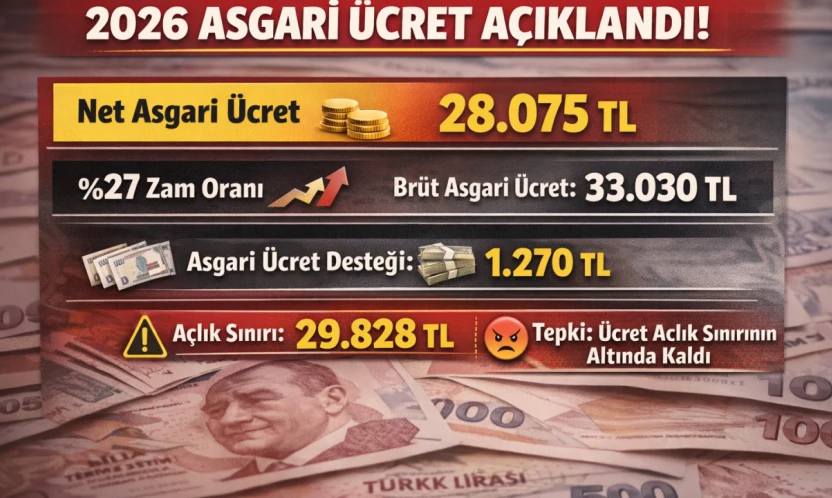 Asgari Ücret Açıklandı