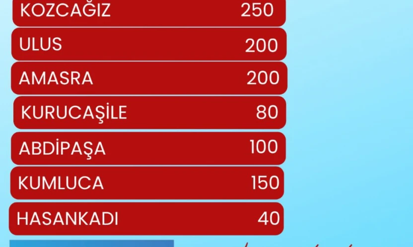 Bartın'da TOKİ Konutu Sayısı Artıyor