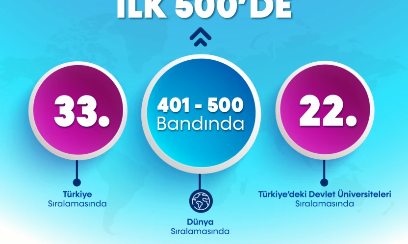 Bartın Üniversitesi Global Bilim Arenasında İlk 500'e Girdi