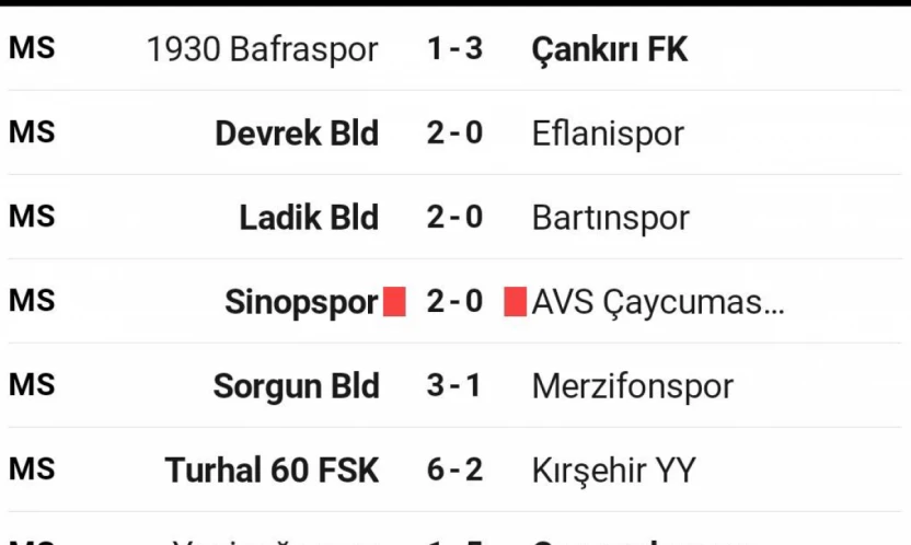 Bartınspor İçin Alarm Zilleri