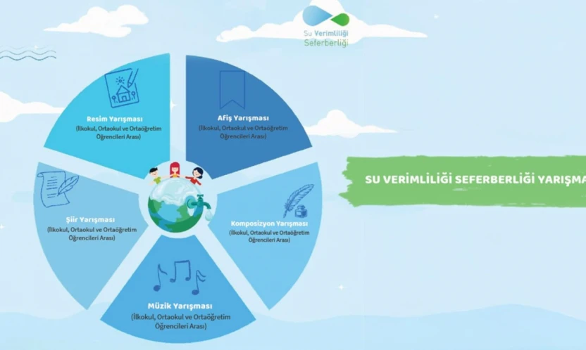 Gençler Suyun Sesini Sanatla Anlatacak